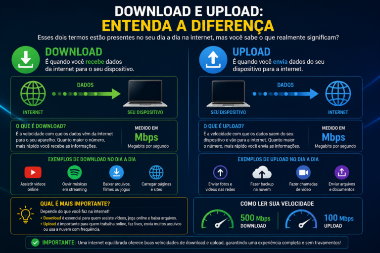 Download e upload: entenda a diferença